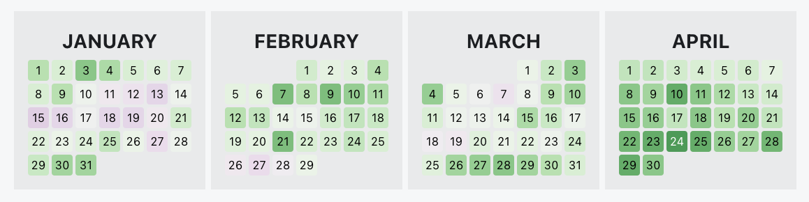 Month/Day alternate layout Calendar Heatmap example