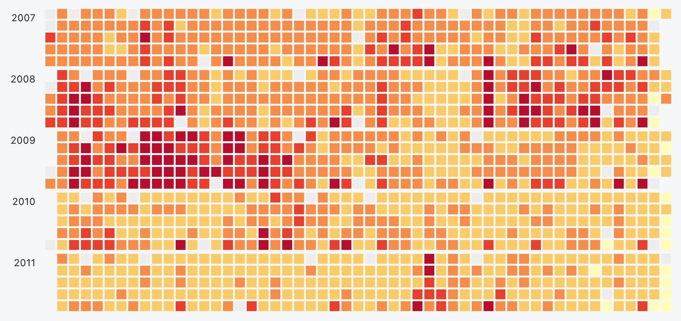 Month/Day weekdays only Calendar Heatmap example